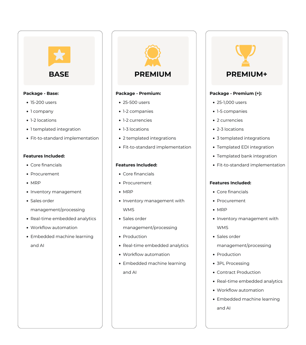 Avaliable Packages, Package Breakdown