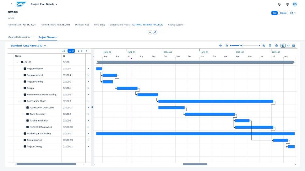 Cloud4Projects, Project Plan Details