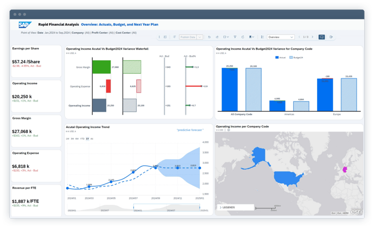 SAP Analytics Cloud