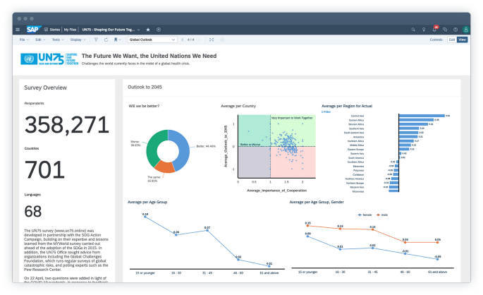 SAP Analytics cloud, Critical Analytics