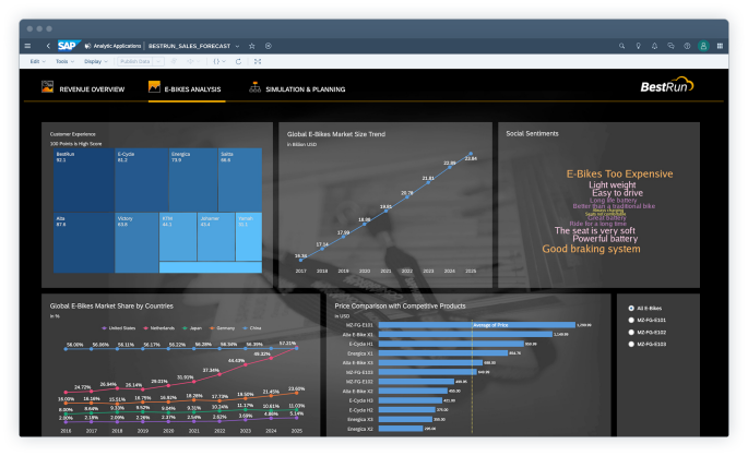 SAP Analytics cloud, Infused AI