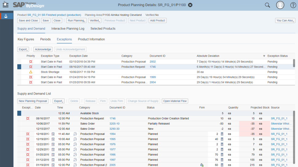 Manufacturing Dashboard, ByD