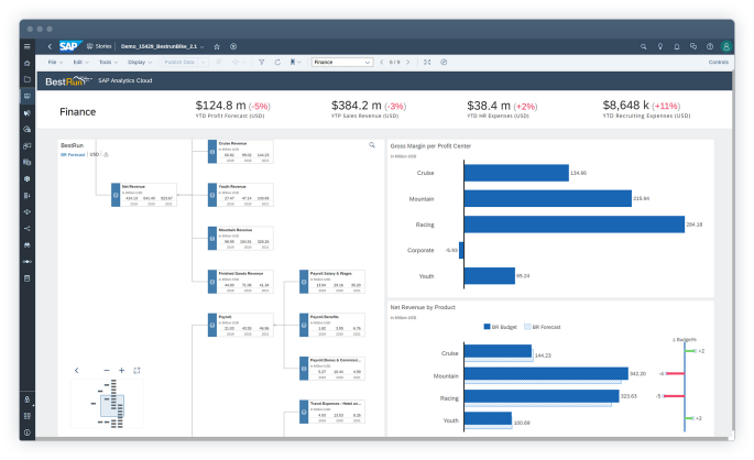 SAP Analytics cloud, Enterprise Unity