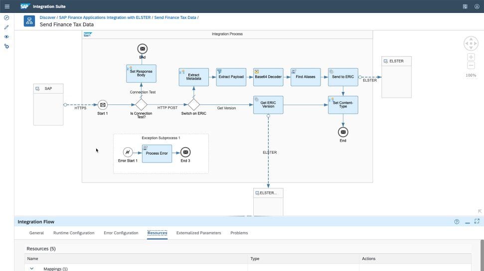 SAP Integration BTP