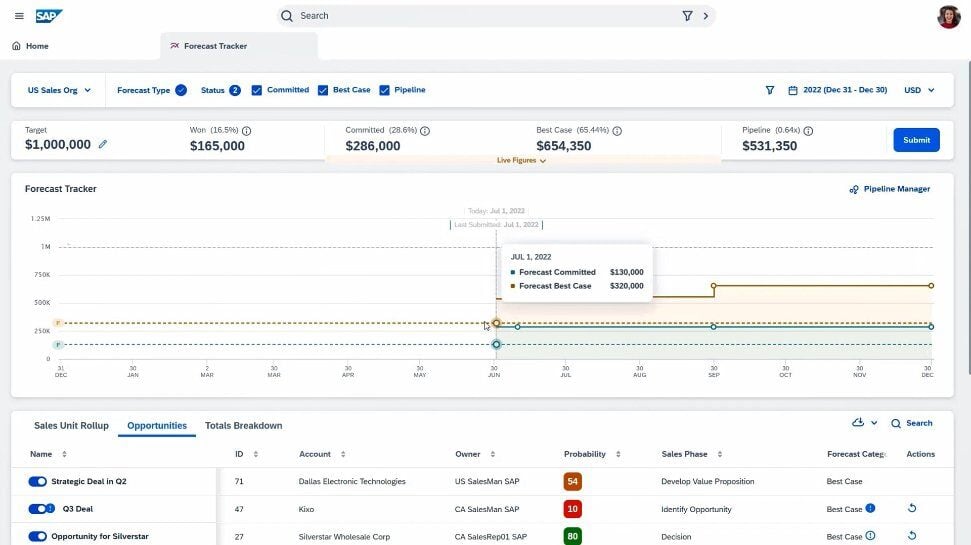 SAP Sales Cloud, Forcast Tracker