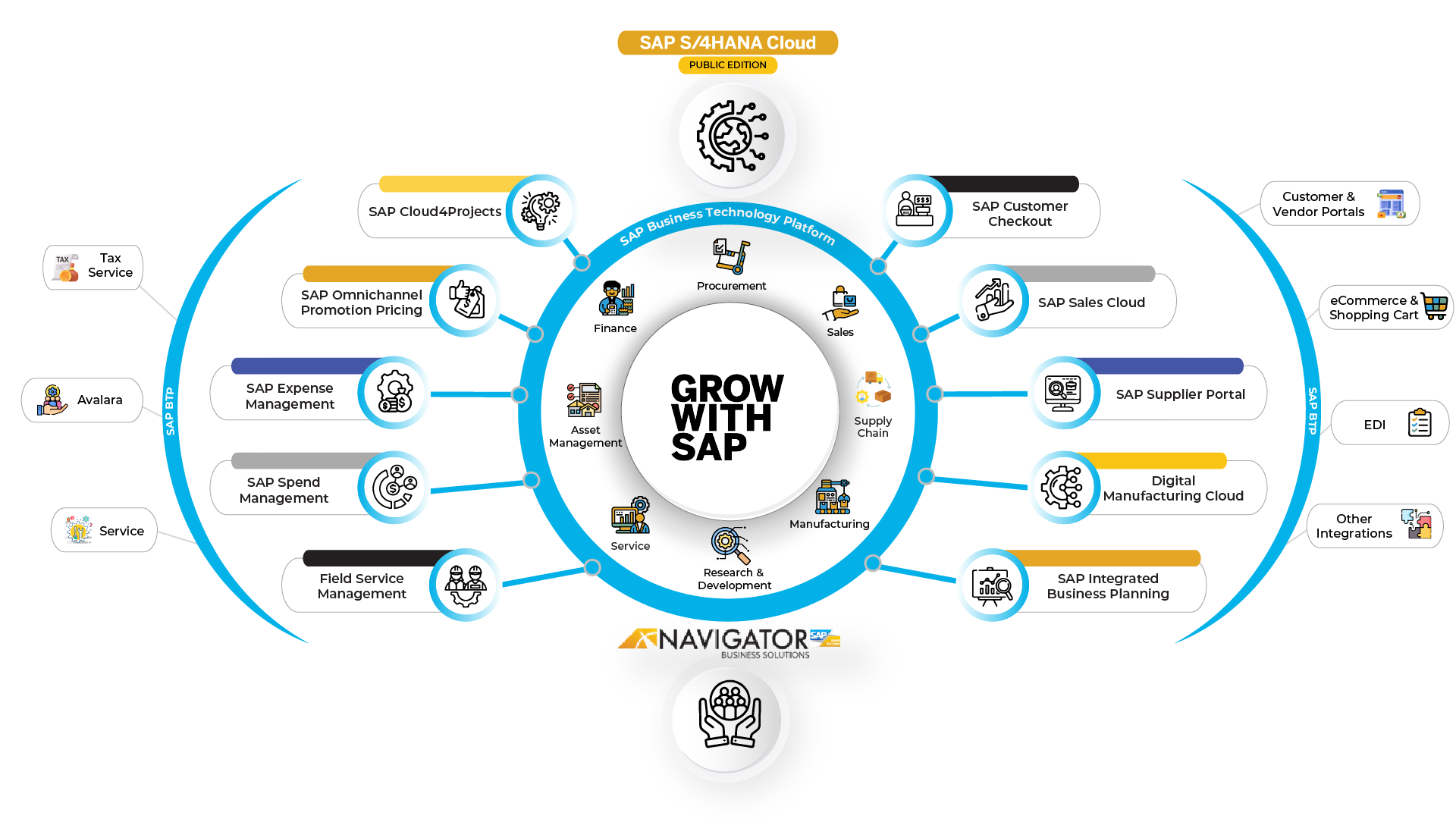 Your Path to Growth with GROW with SAP Graphic